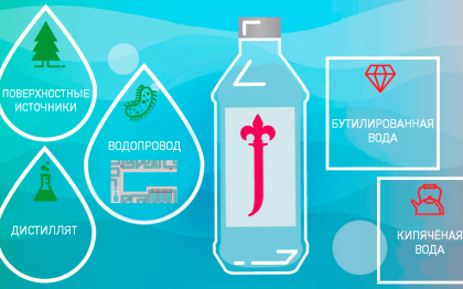 Как и сколько можно хранить питьевую воду