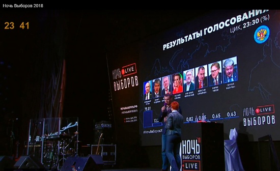 НОЧЬ ВЫБОРОВ 2018 & Живея Кристальная