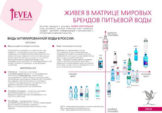 Всемирный день воды JEVEA отметила своей новой презентацией